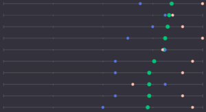 NAE Cities Index